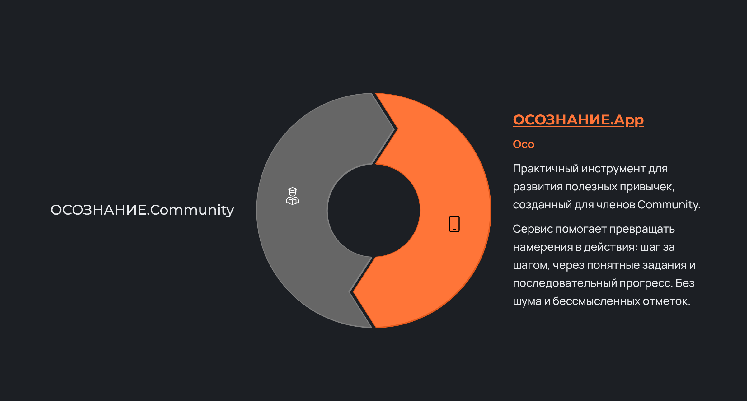 OSOZNANIE App сектор